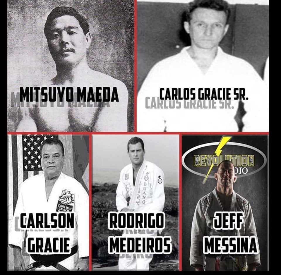 Revolution BJJ Lineage